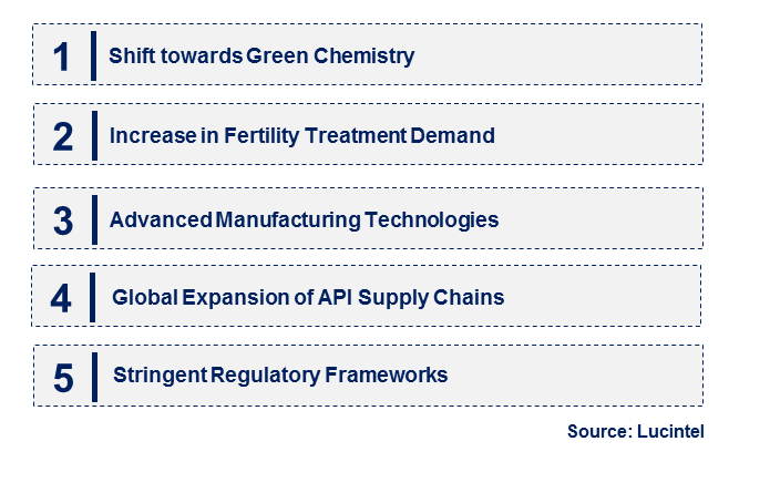 Ganirelix Acetate API by Emerging Trend